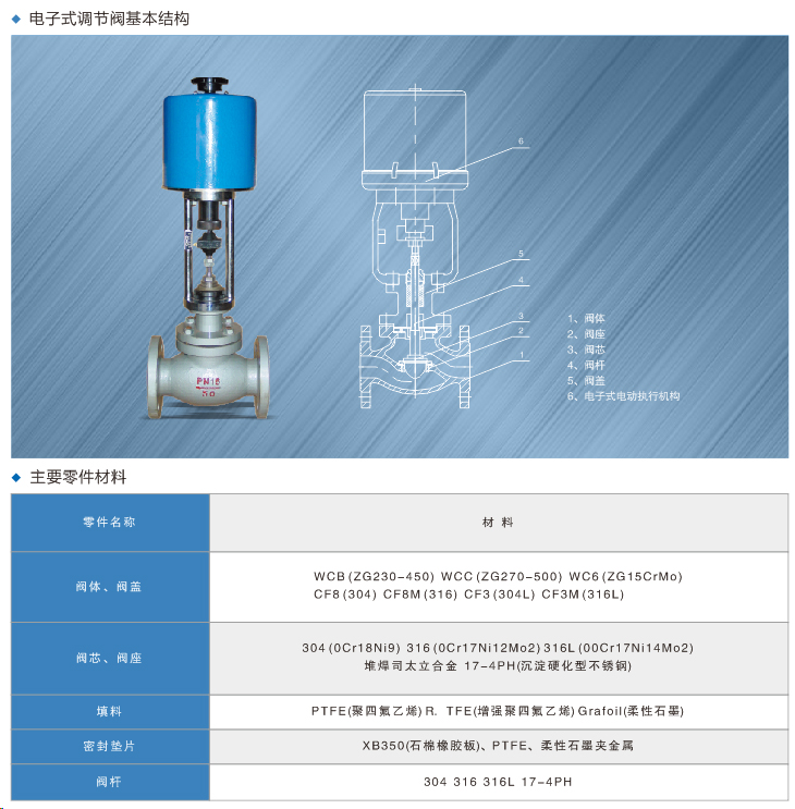 202105071310.jpg 電子式調節閥.jpg